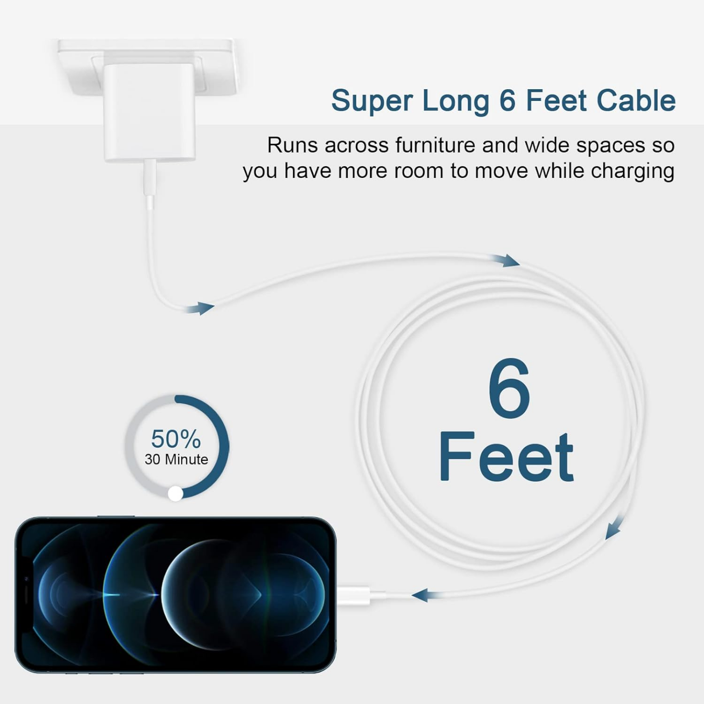 CARGADOR PARA IPHONE 20W