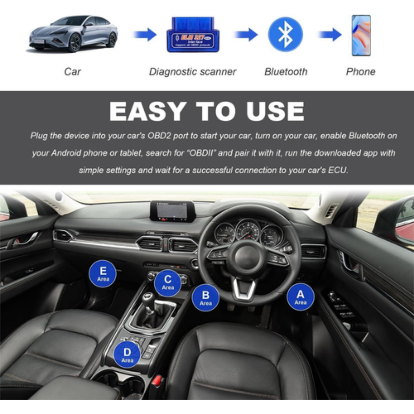 Mini ELM327 OBDII (Car Diagnostic Scan)